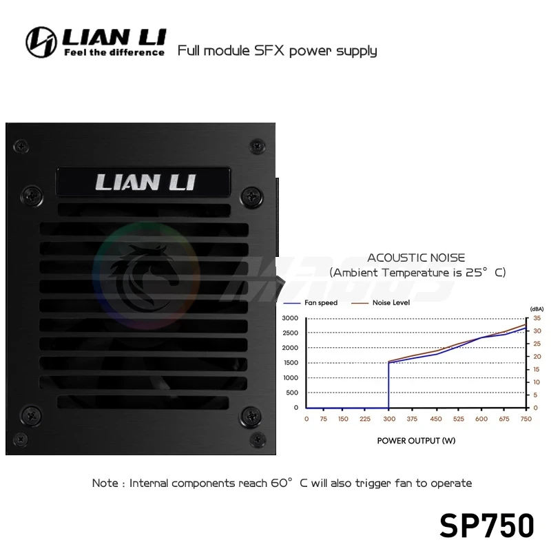 Alimentatore LIAN LI PSU 750w  - Sfx Power Supply 750W Gold recensione e prezzo