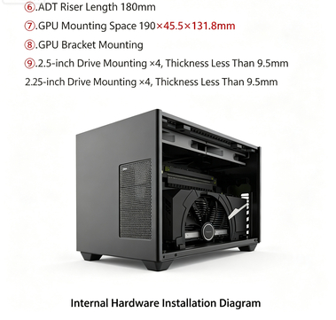 Case Mini F1‑1U 2.0 ITX, Suppo - Itx Case 3 Slot Gpu Support recensione e prezzo